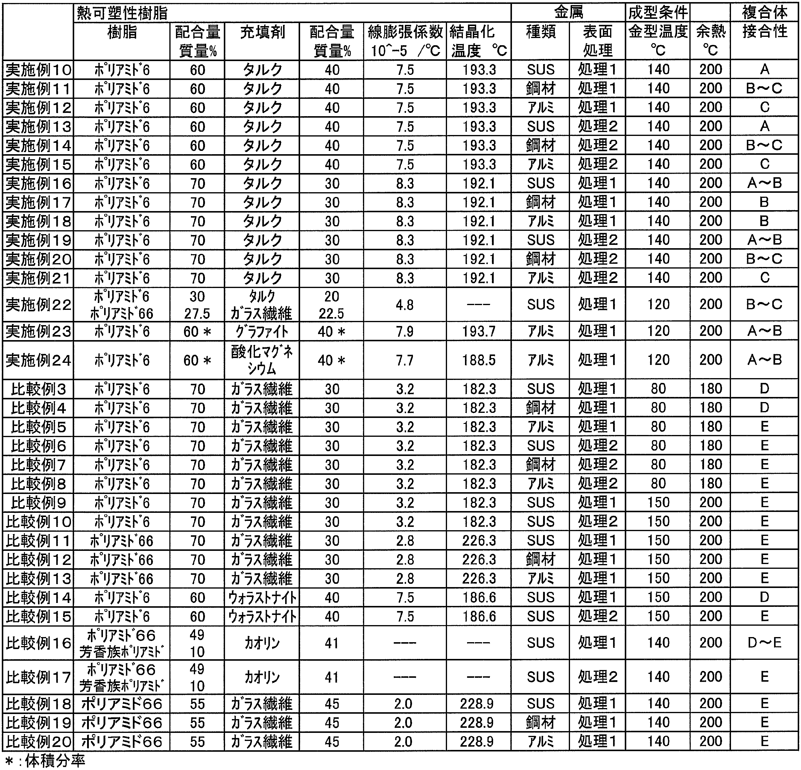 Figure JPOXMLDOC01-appb-T000004