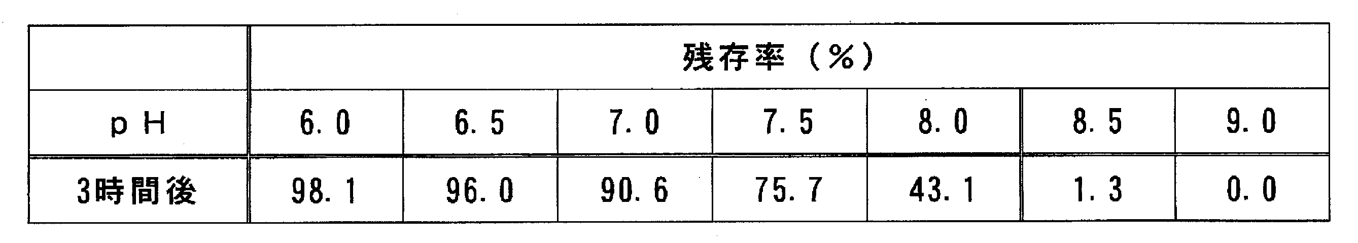 Figure JPOXMLDOC01-appb-T000004