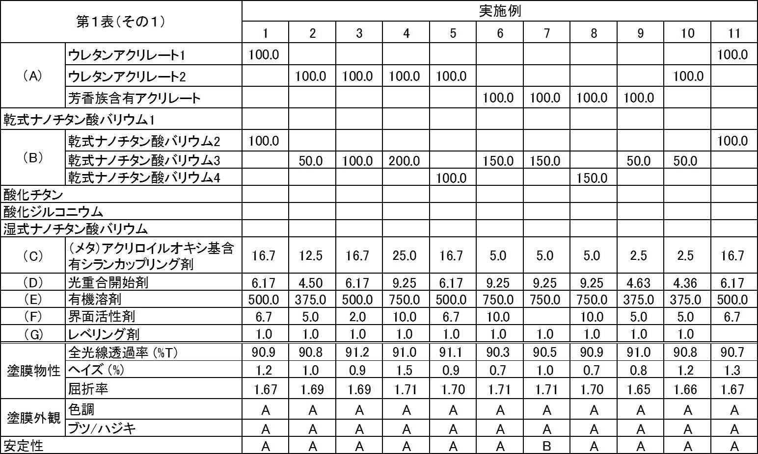 Figure JPOXMLDOC01-appb-T000002