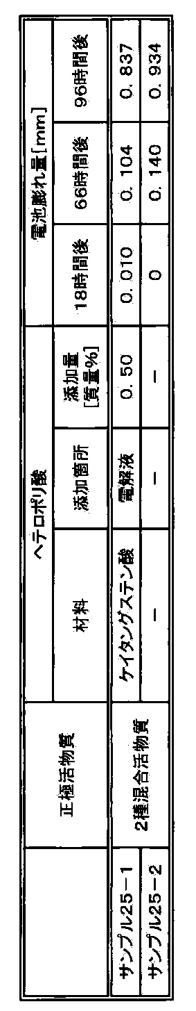 Figure JPOXMLDOC01-appb-T000034