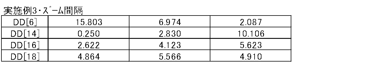 Figure JPOXMLDOC01-appb-T000011