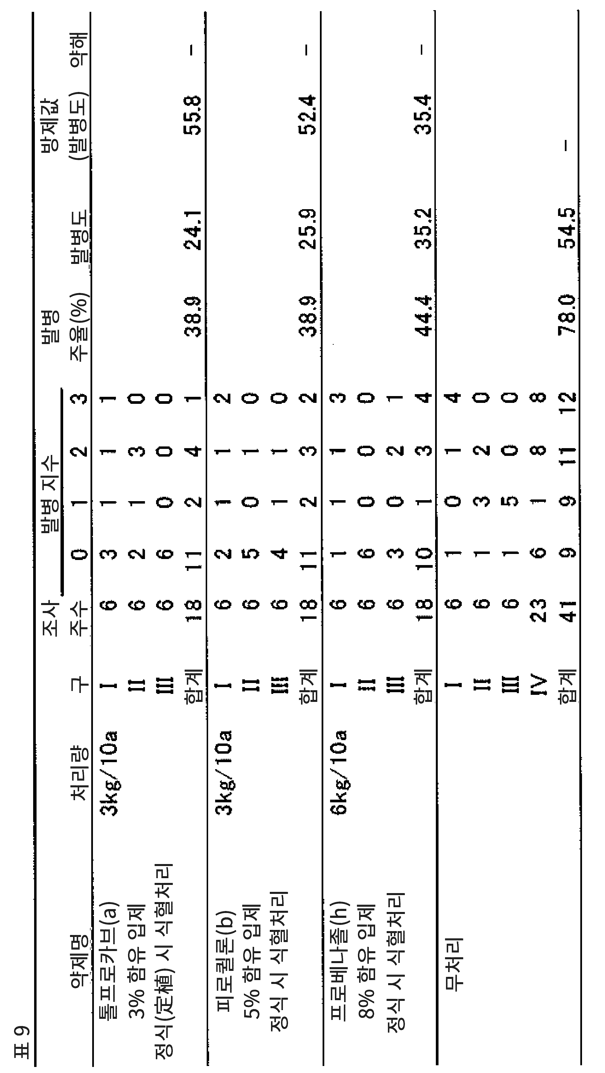 KR20190110115A - 식물 병해 방제 조성물 및 그것을 시용(施用)하는 식물 병해의 방제 방법 - Google Patents