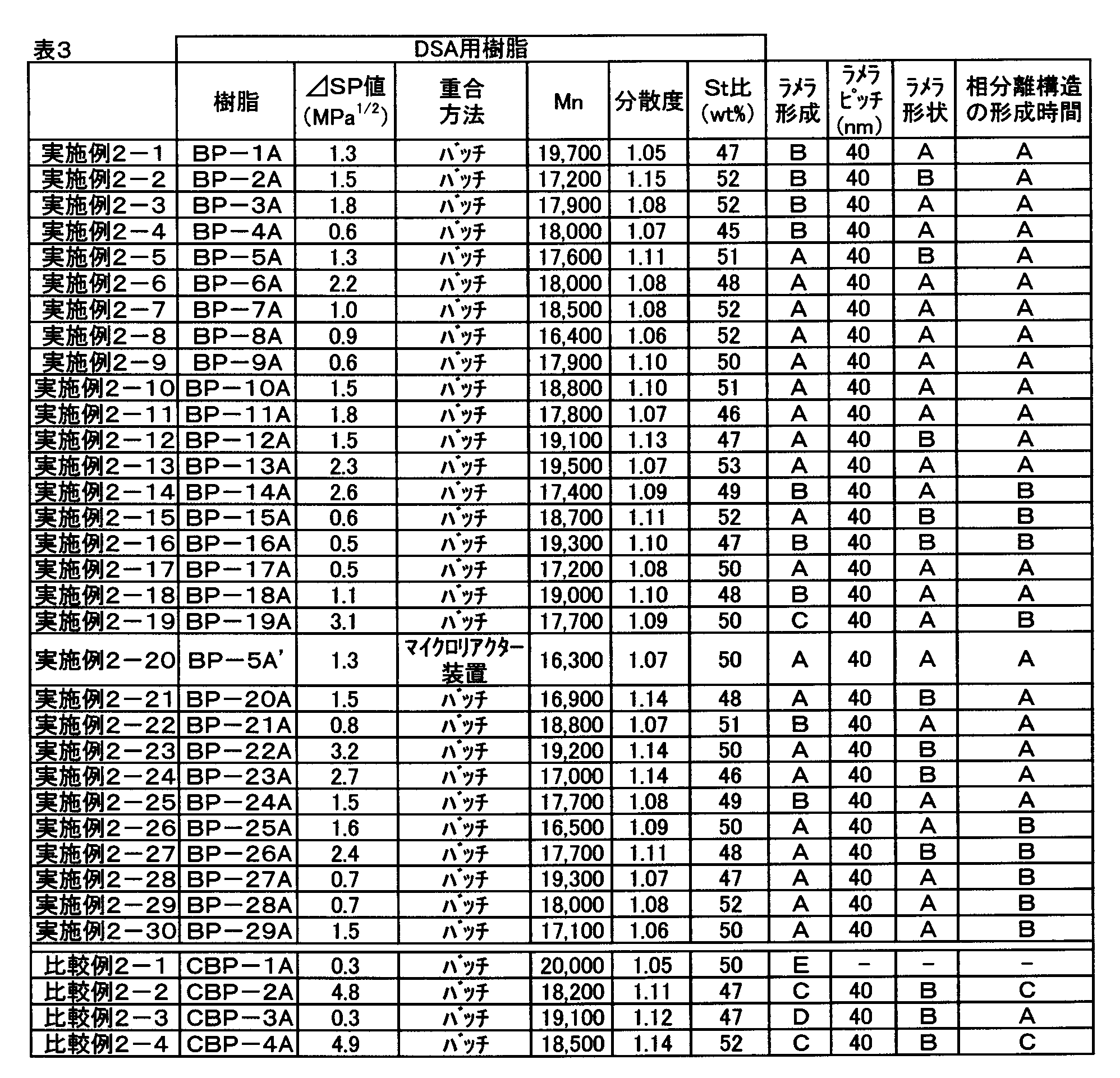 Figure JPOXMLDOC01-appb-T000138
