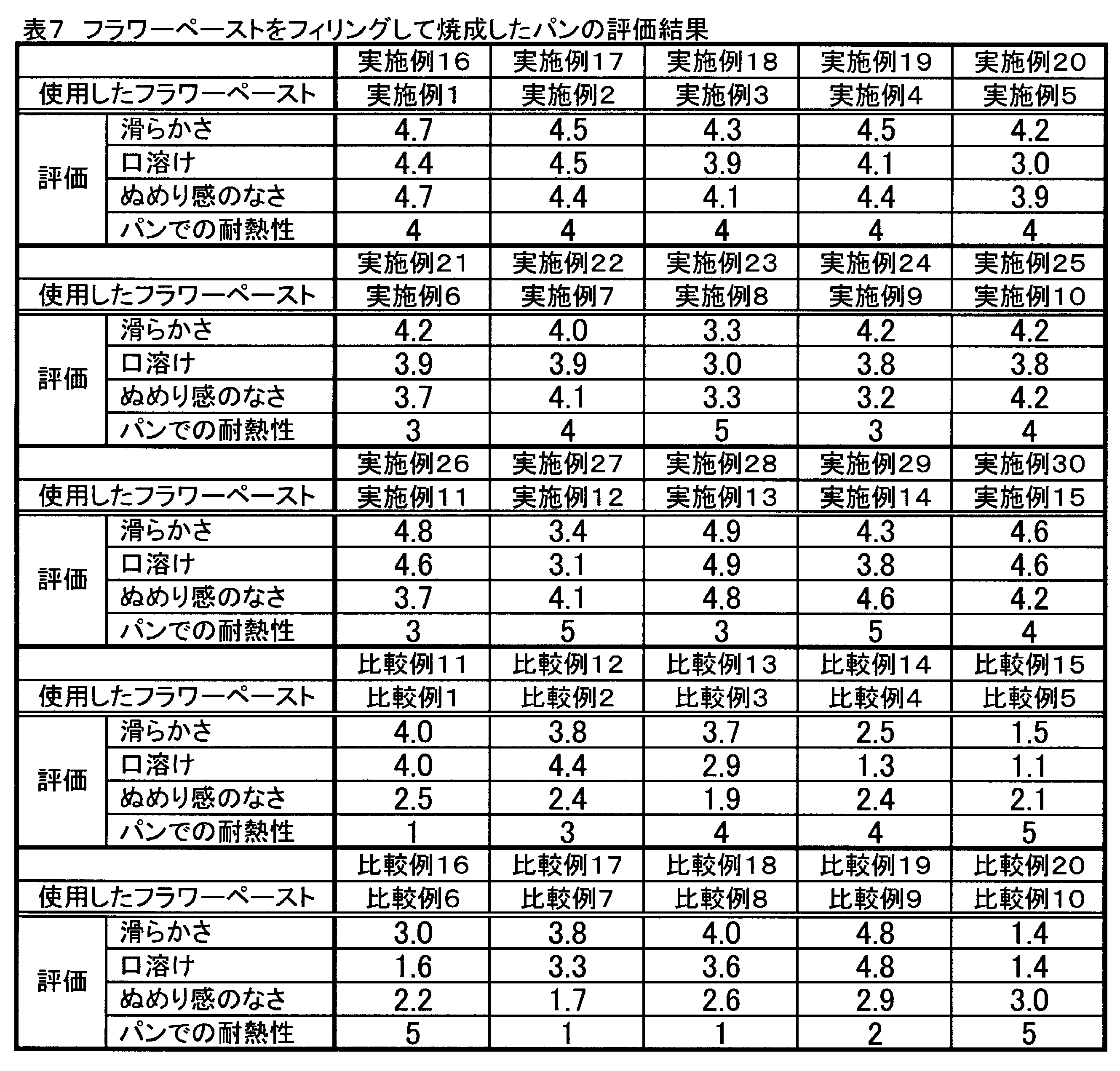 Figure JPOXMLDOC01-appb-T000007
