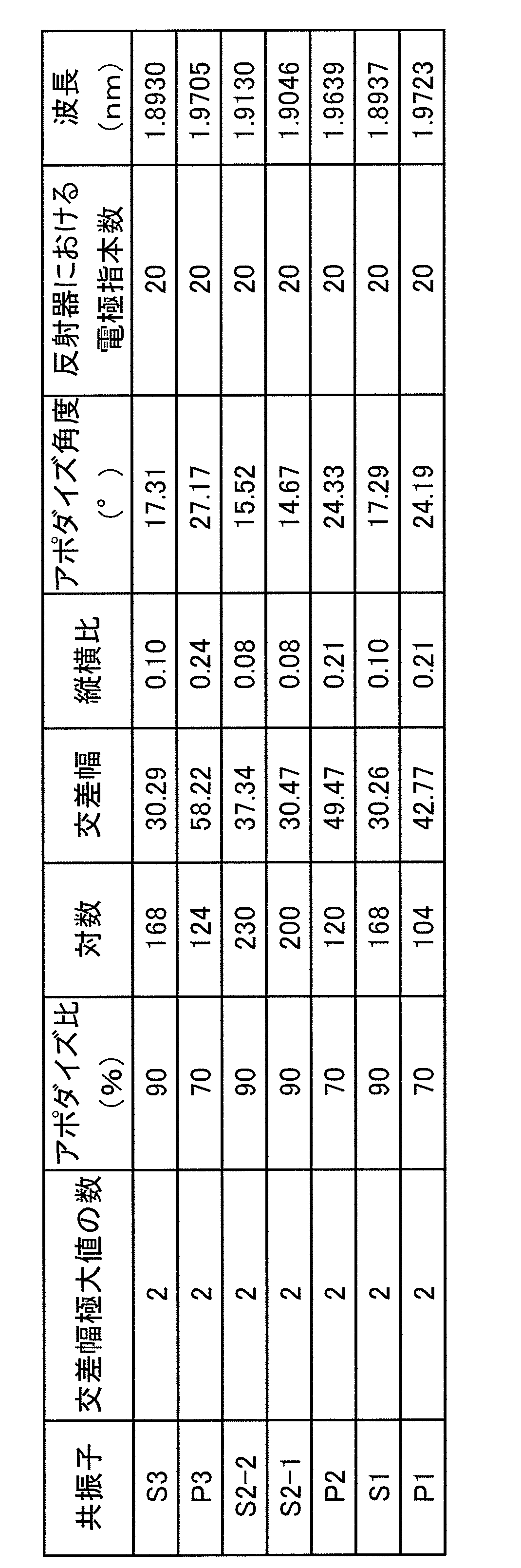 Figure JPOXMLDOC01-appb-T000002