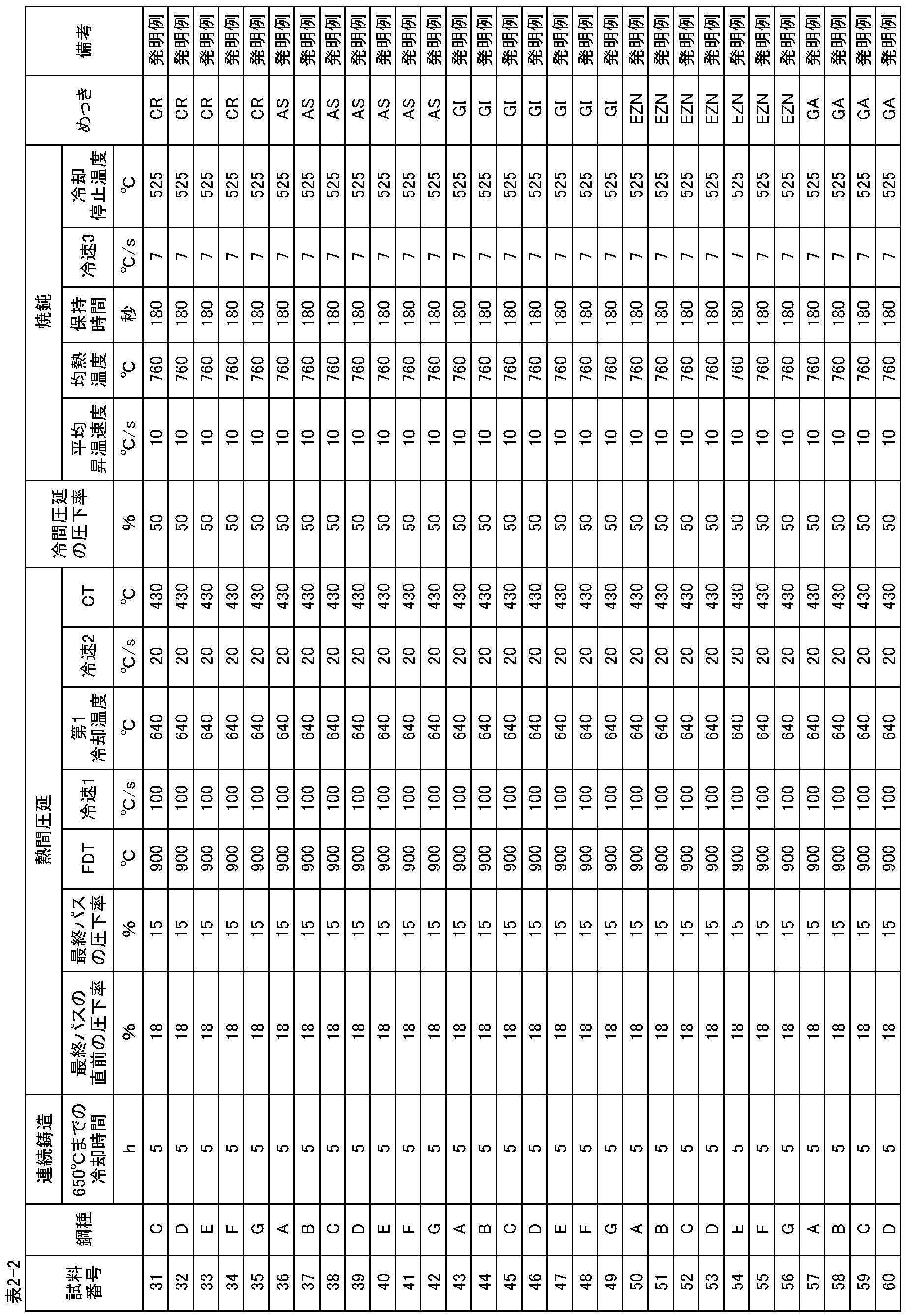Figure JPOXMLDOC01-appb-T000003