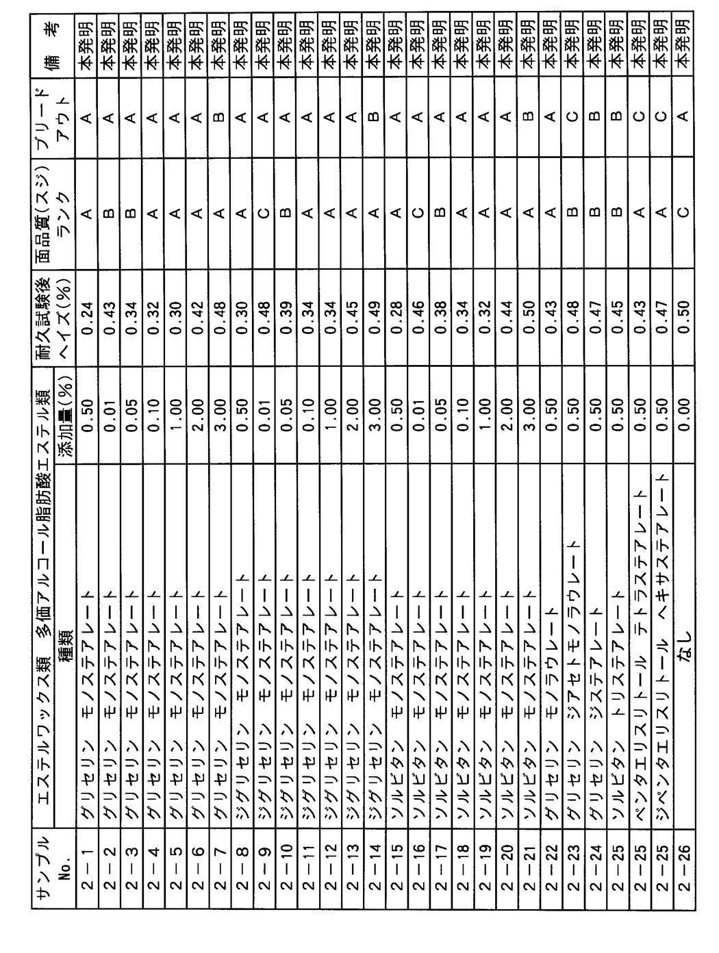 Figure JPOXMLDOC01-appb-T000002