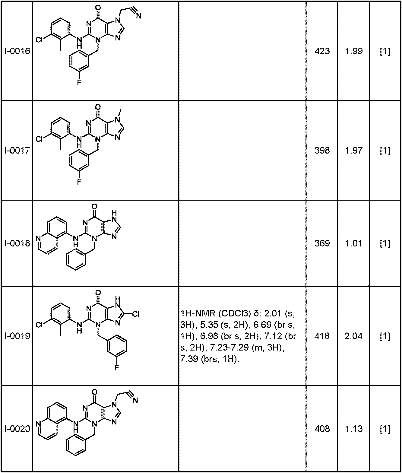 Figure JPOXMLDOC01-appb-T000083