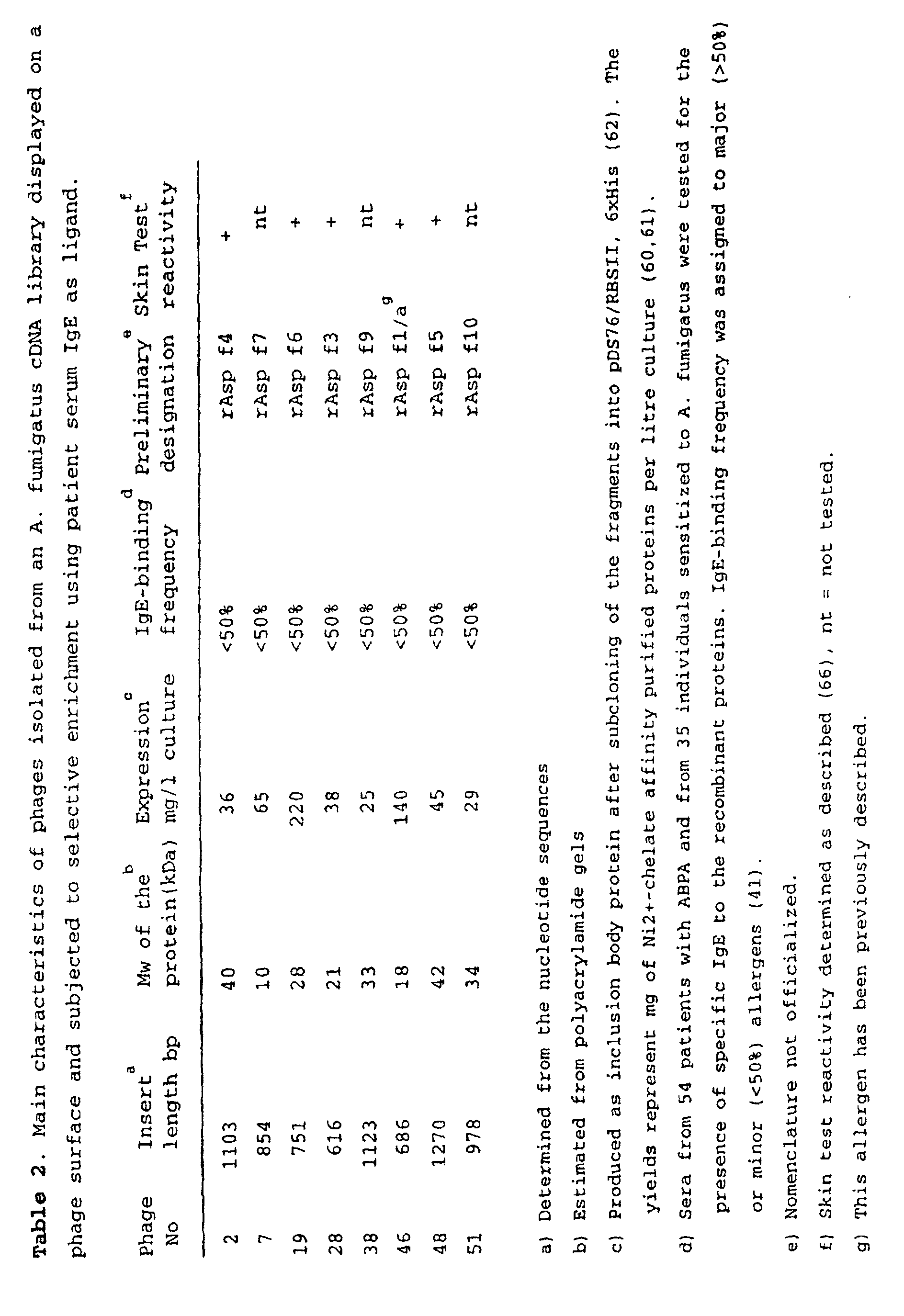 Figure 00220001