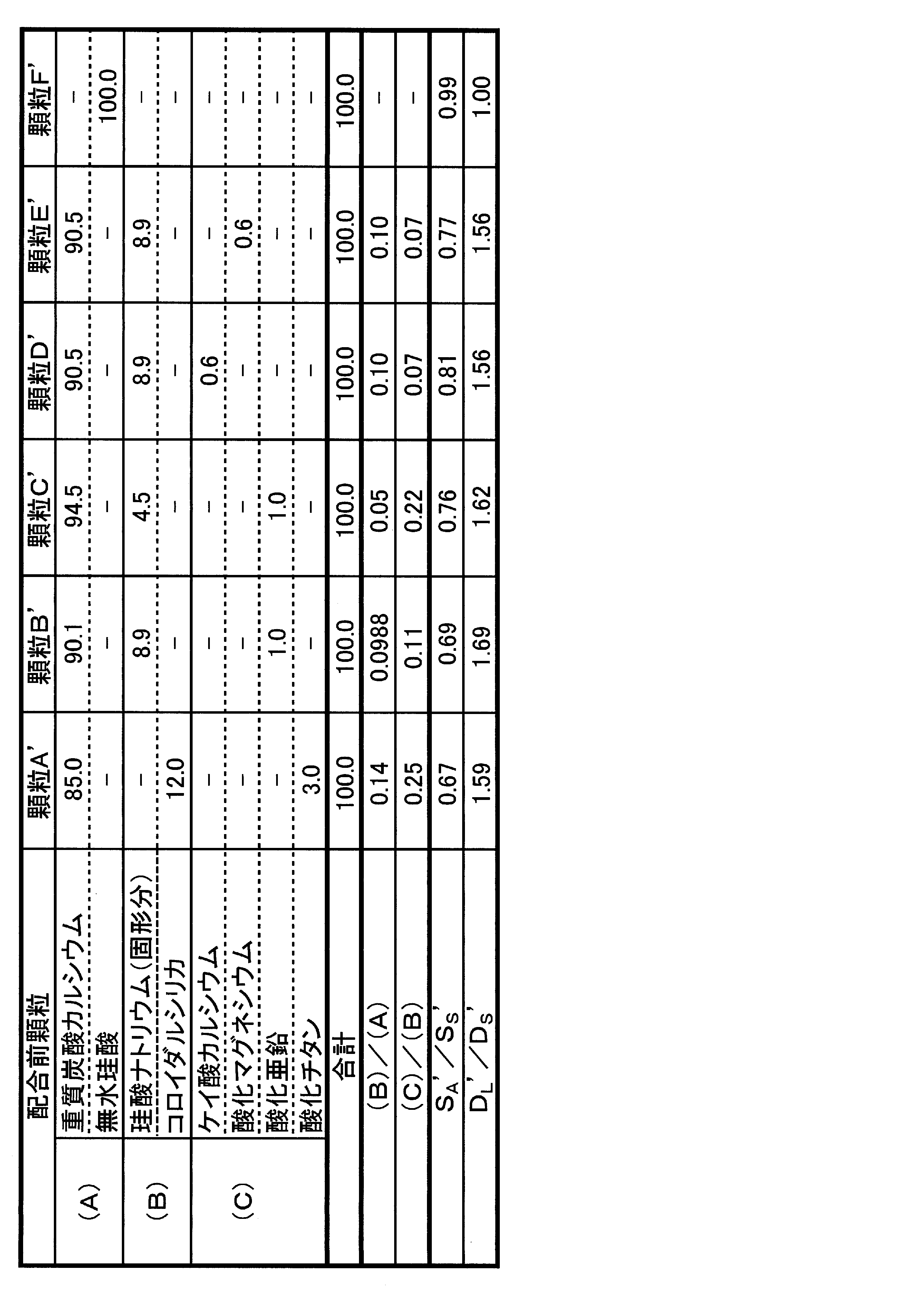 Figure JPOXMLDOC01-appb-T000001