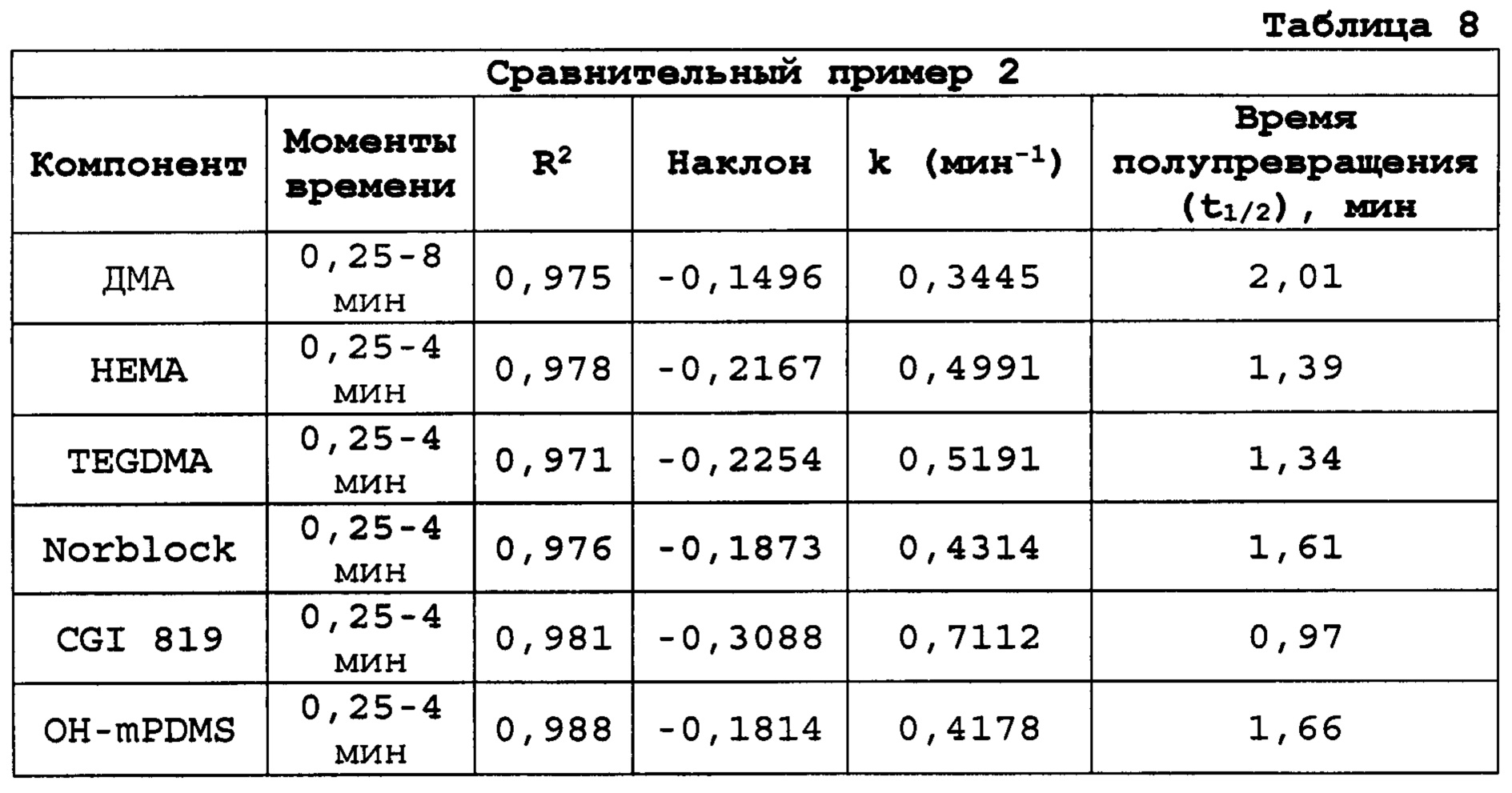 Figure 00000029