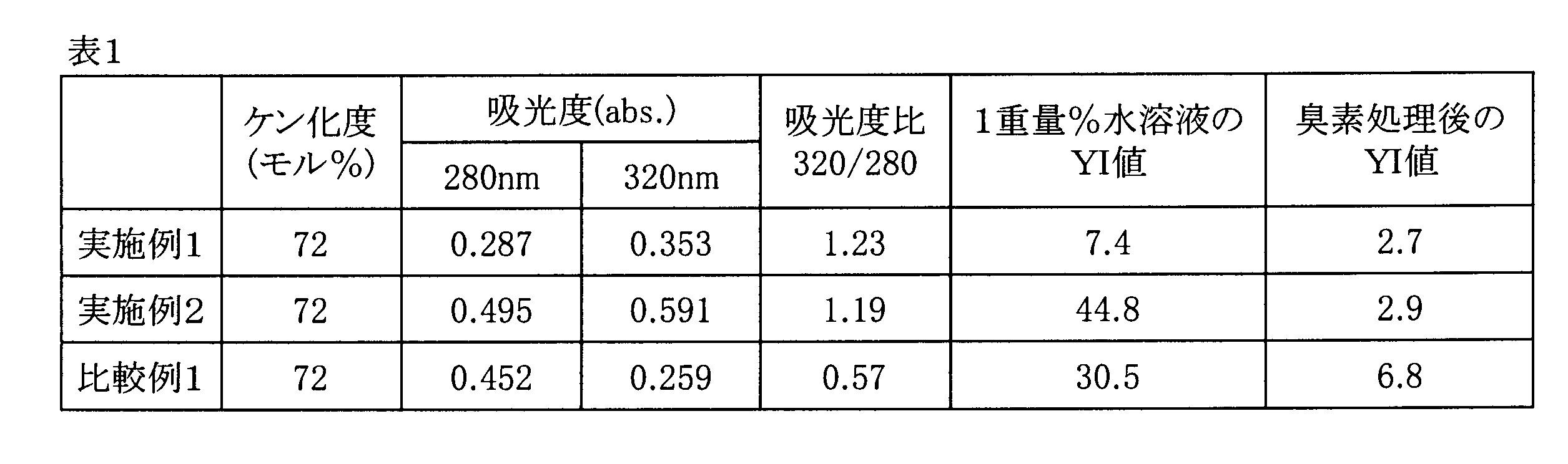 Figure JPOXMLDOC01-appb-T000002