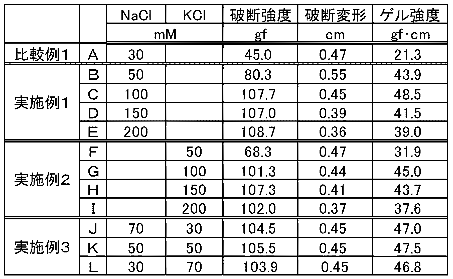 Figure JPOXMLDOC01-appb-T000002