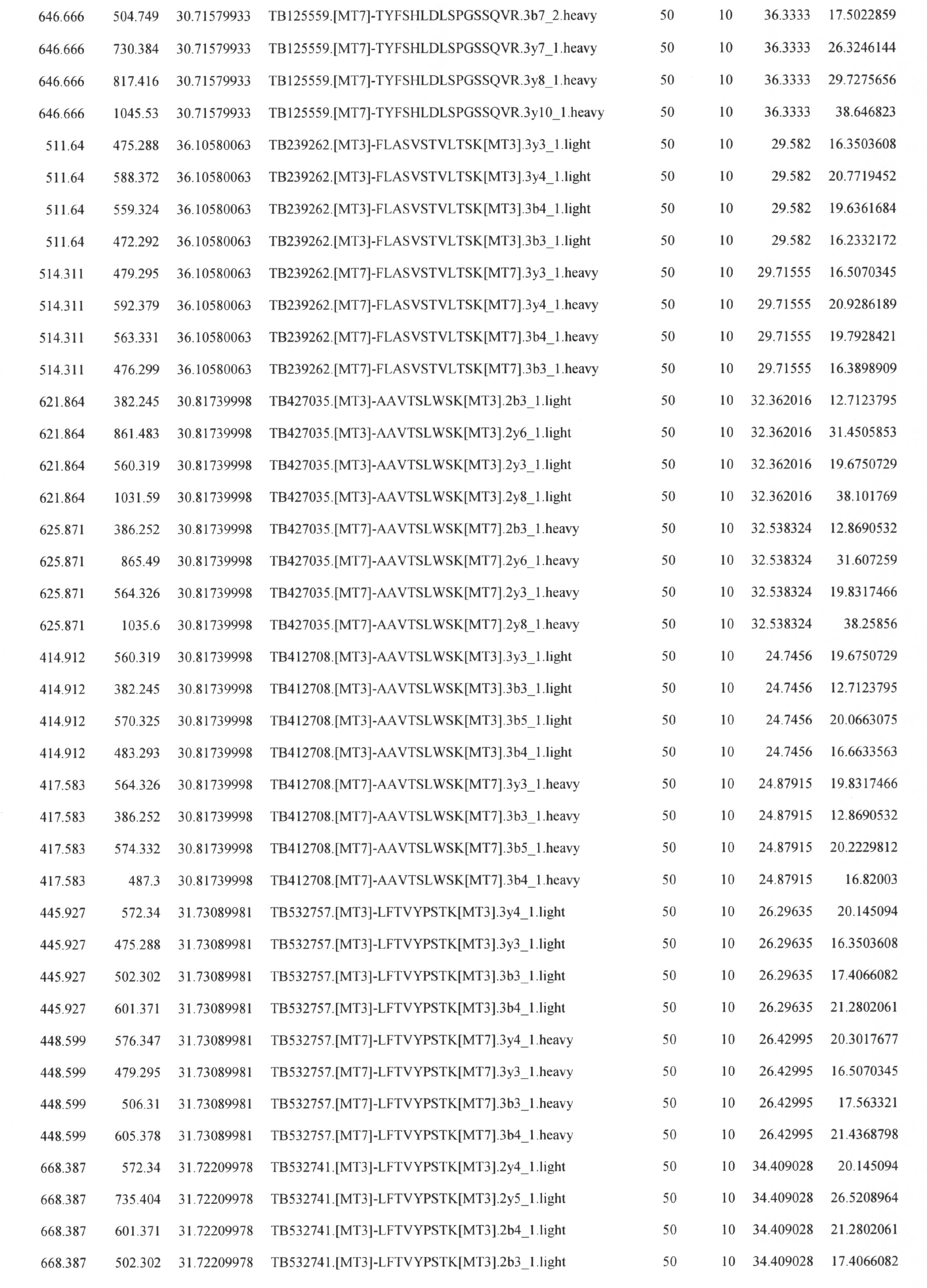Figure JPOXMLDOC01-appb-T000002