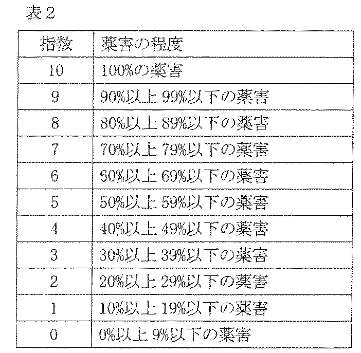 Figure JPOXMLDOC01-appb-T000005