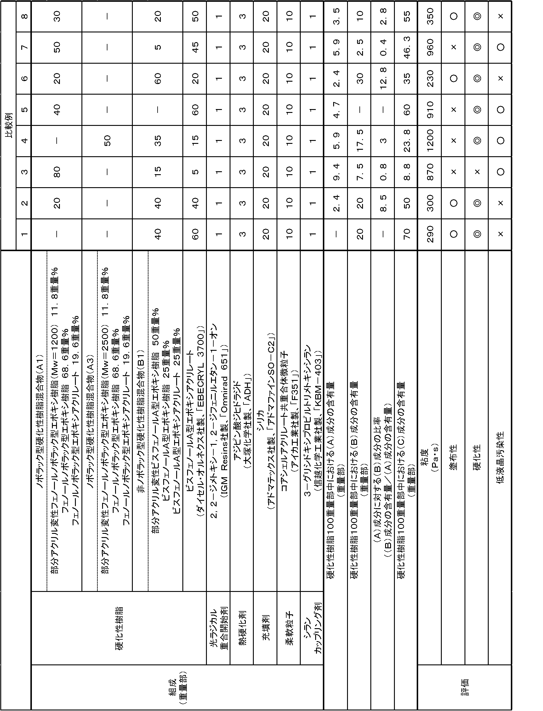 Figure JPOXMLDOC01-appb-T000002