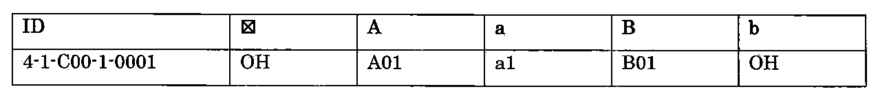 Figure JPOXMLDOC01-appb-T002121