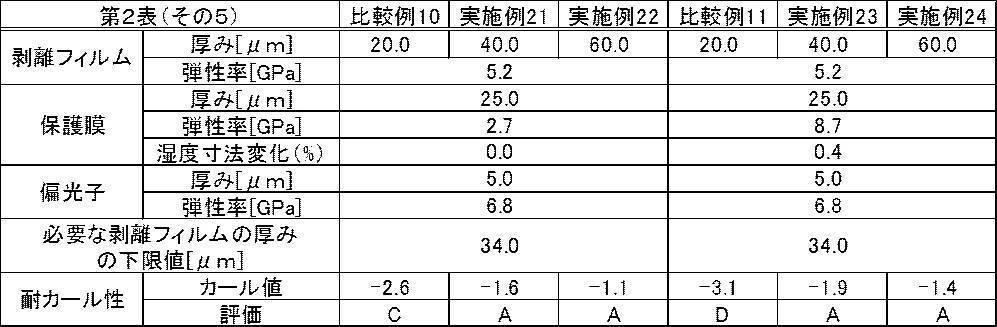 Figure JPOXMLDOC01-appb-T000013