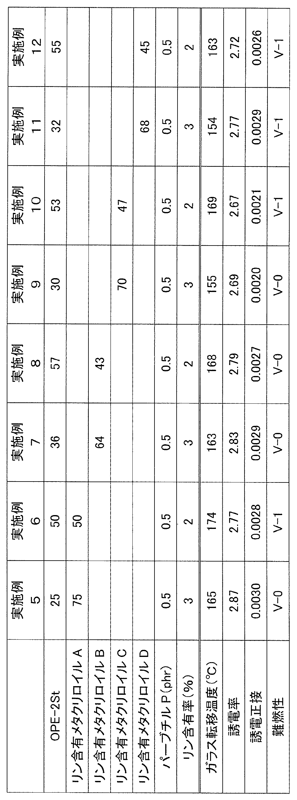 Figure JPOXMLDOC01-appb-T000035