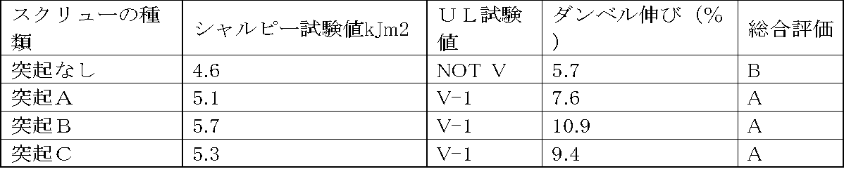 Figure JPOXMLDOC01-appb-T000005