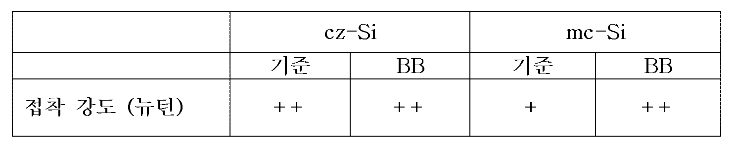Figure pct00011