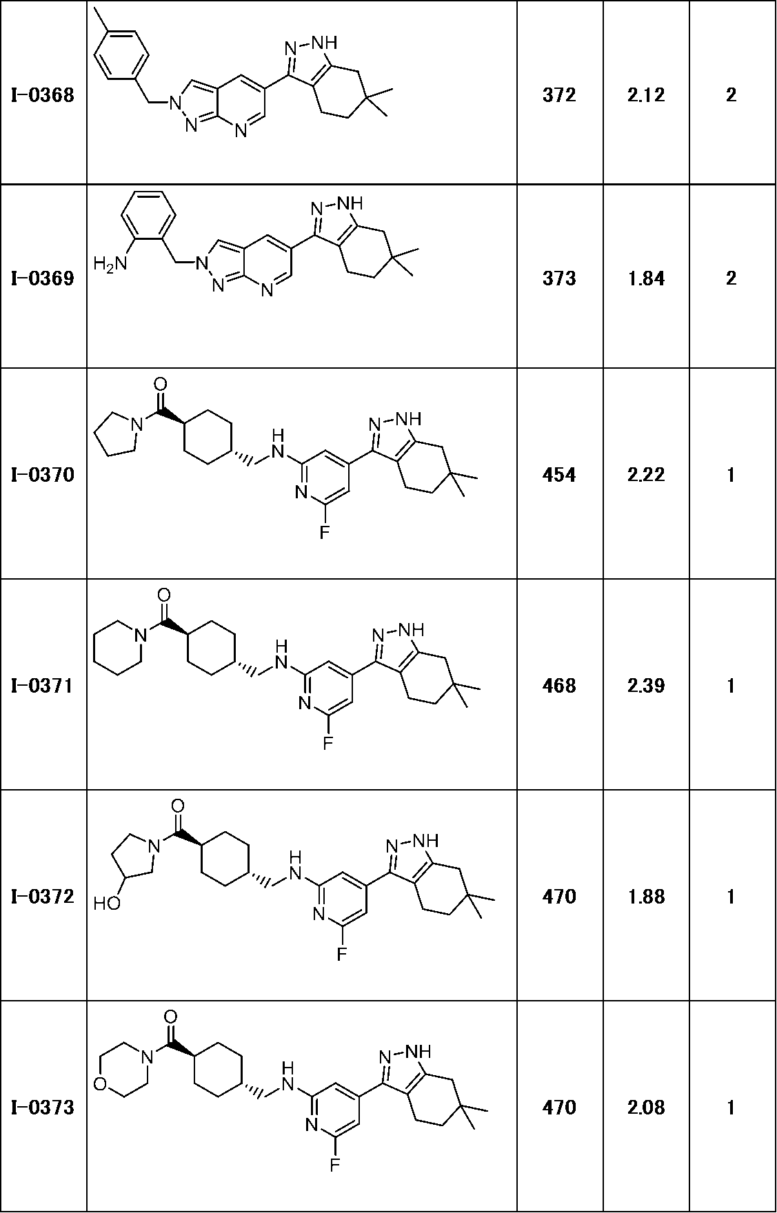 Figure JPOXMLDOC01-appb-T000193