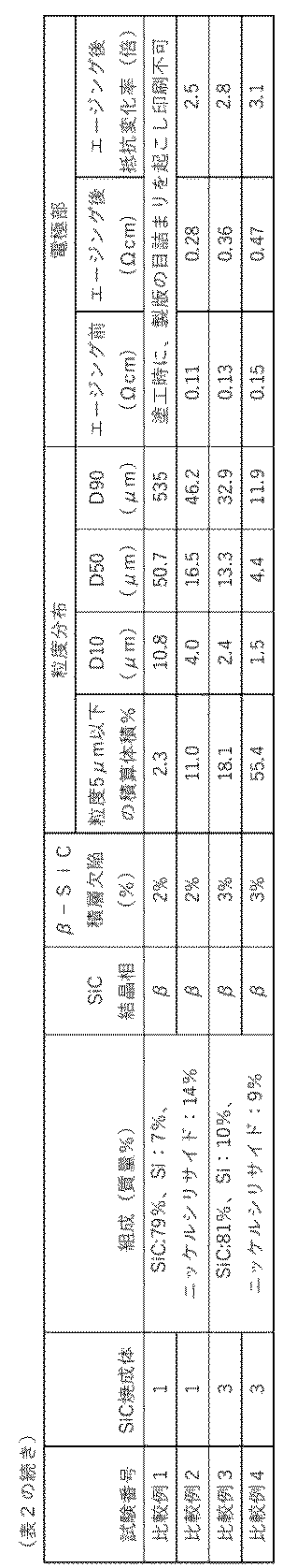 Figure JPOXMLDOC01-appb-T000006