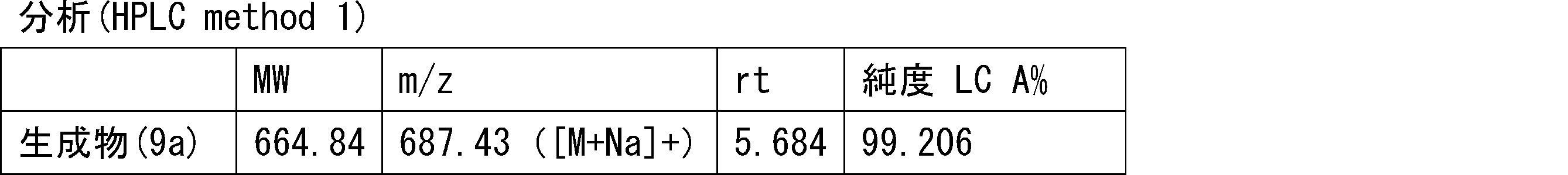 Figure JPOXMLDOC01-appb-T000280