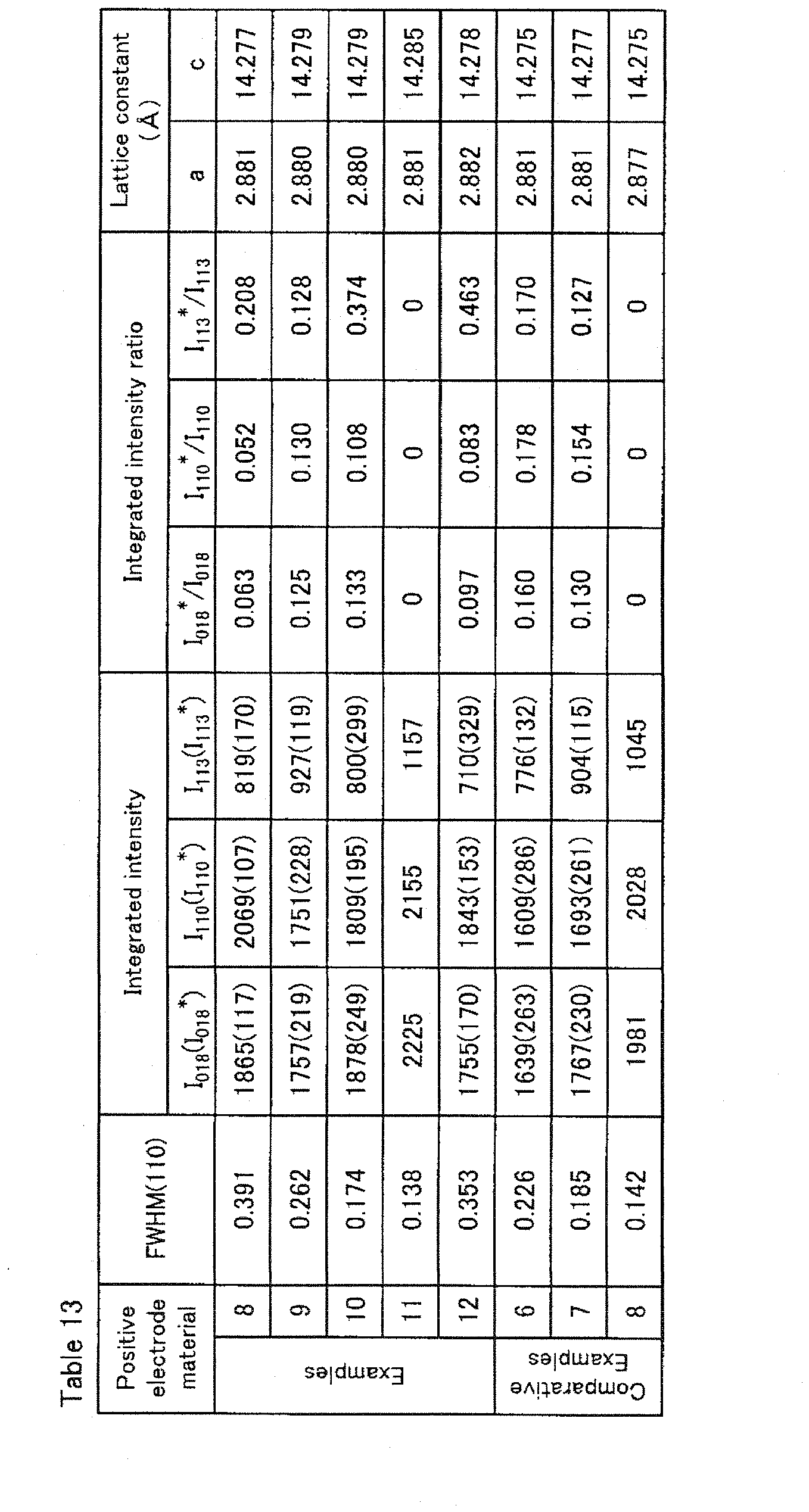 Figure imgb0033