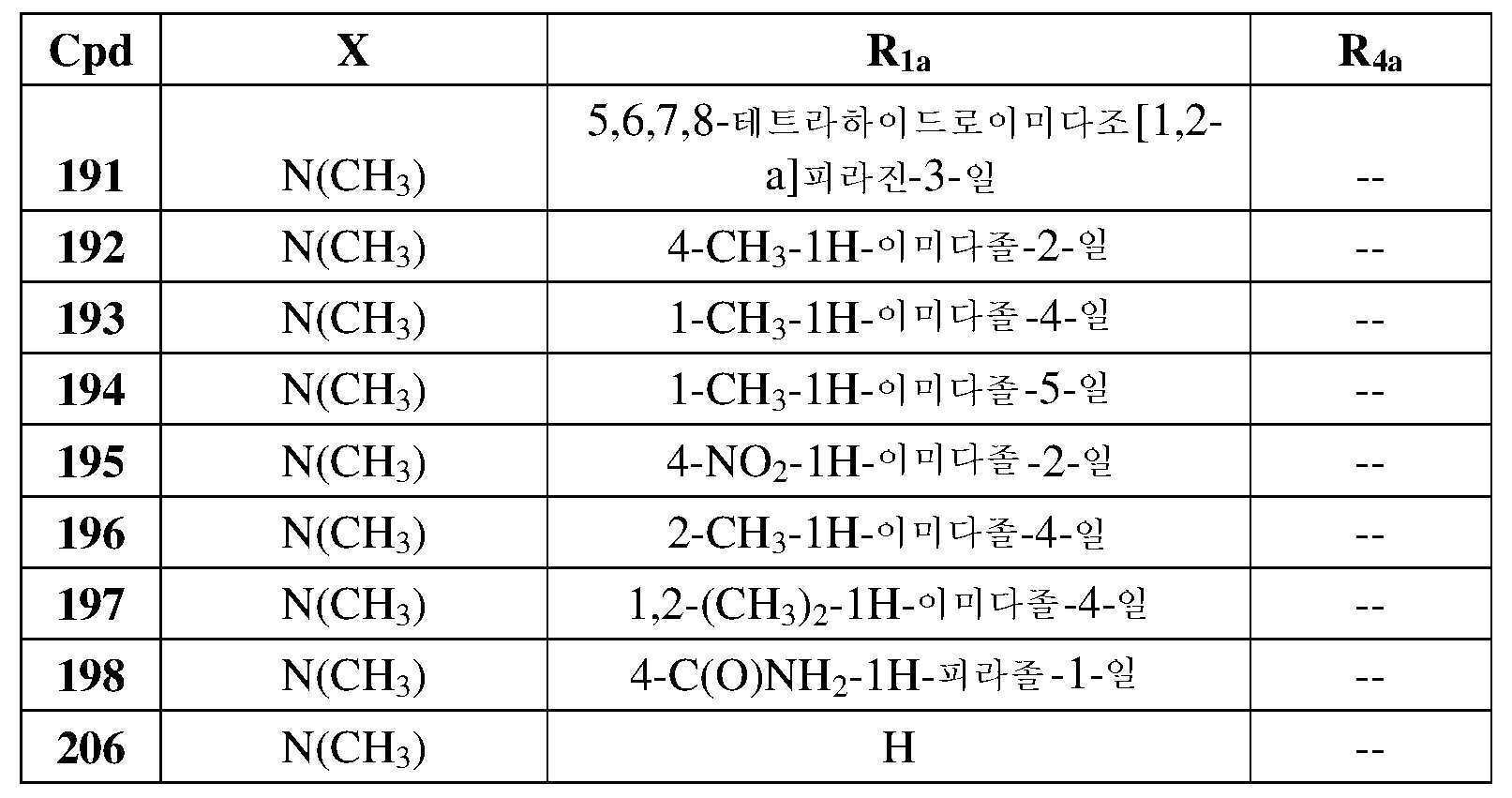 Figure pct00121