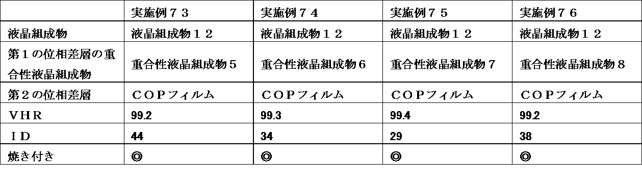 Figure JPOXMLDOC01-appb-T000132