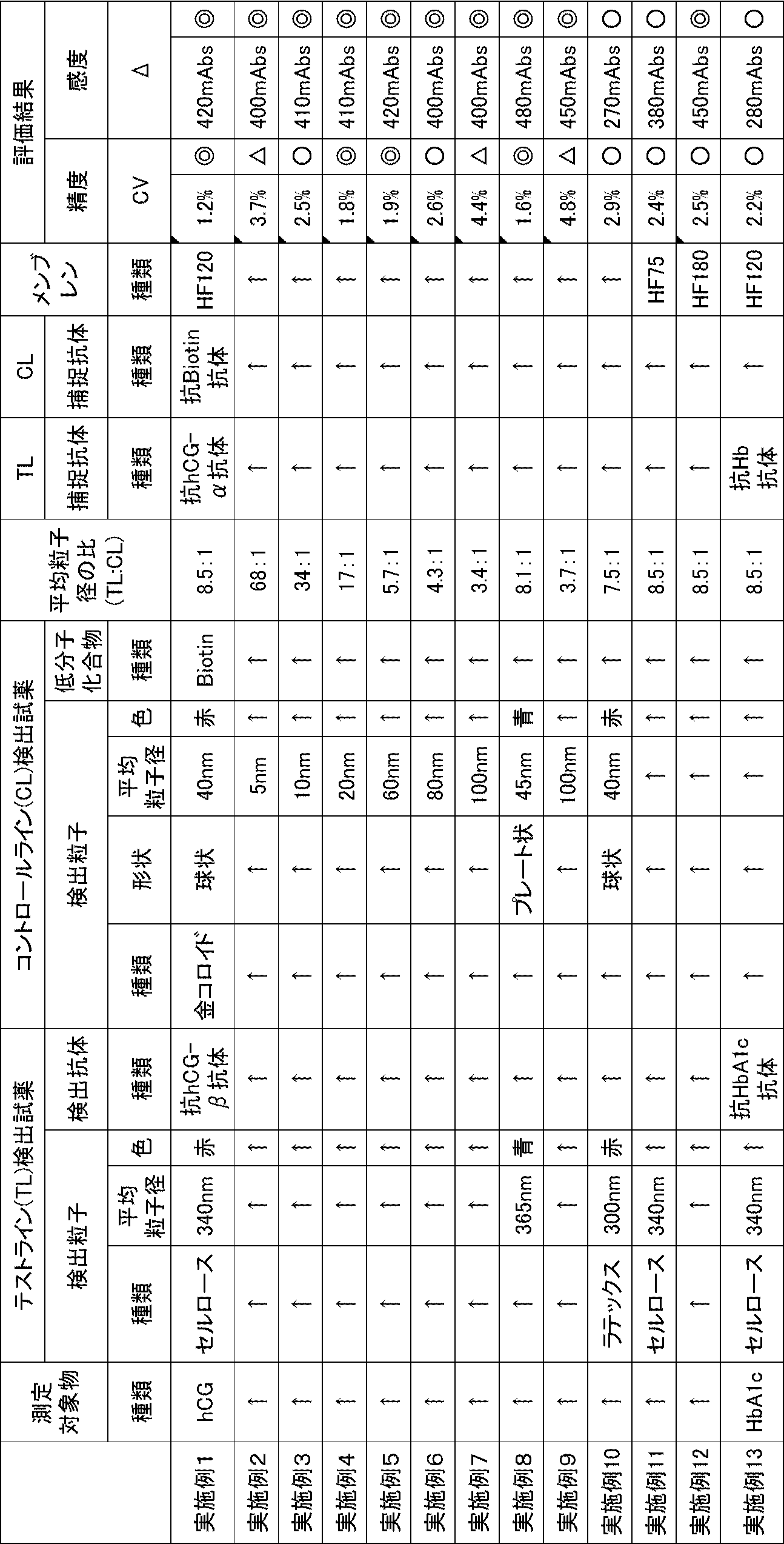 Figure JPOXMLDOC01-appb-T000001