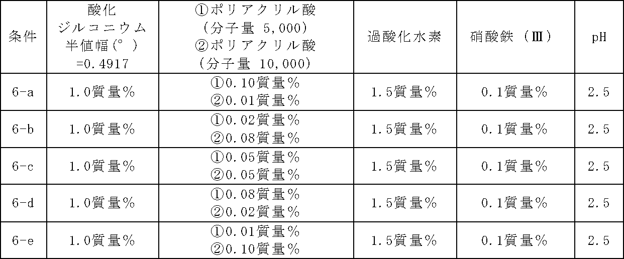 Figure JPOXMLDOC01-appb-T000006