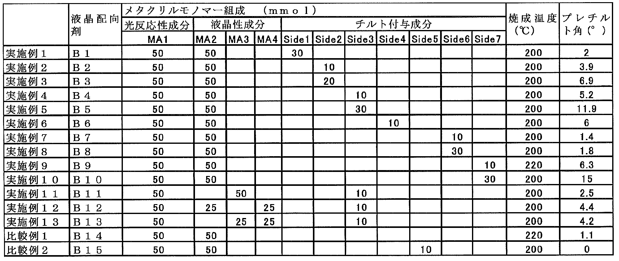 Figure JPOXMLDOC01-appb-T000035