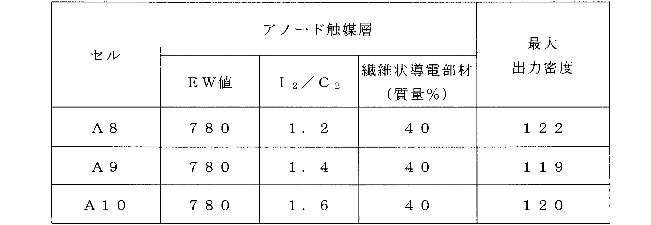 Figure JPOXMLDOC01-appb-T000003