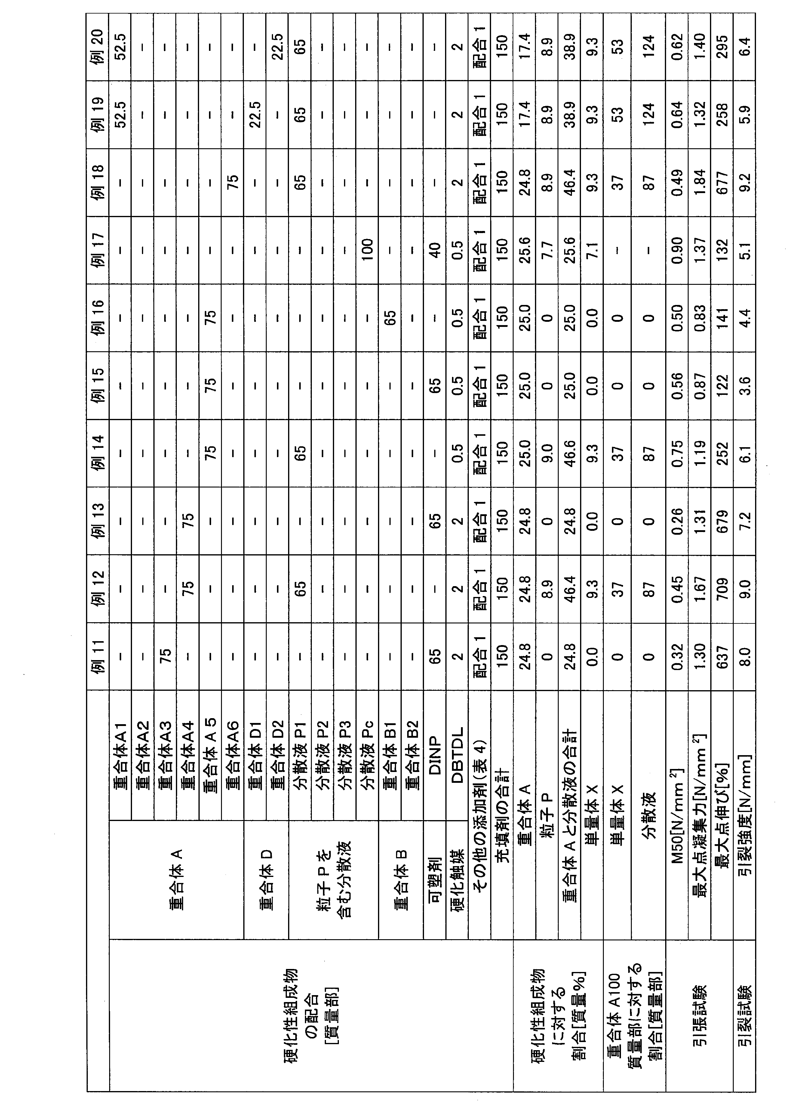 Figure JPOXMLDOC01-appb-T000006