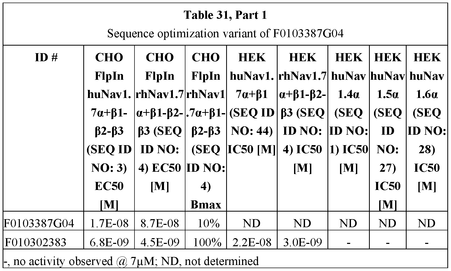 Figure imgf000122_0002
