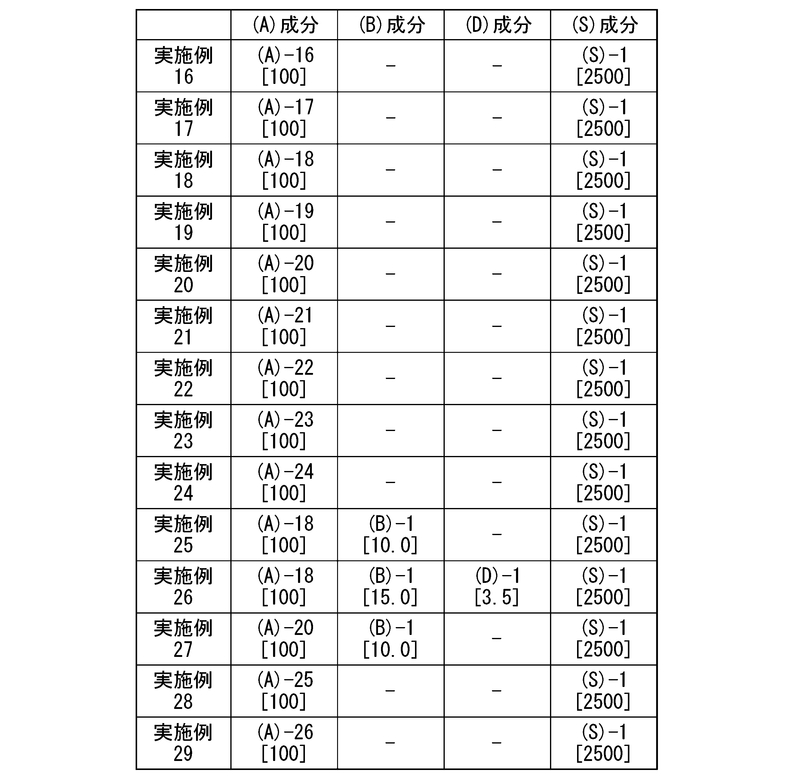 Figure JPOXMLDOC01-appb-T000105