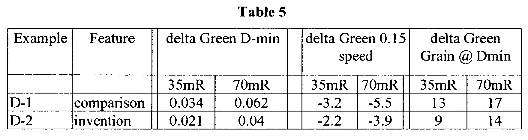 Figure 00600001