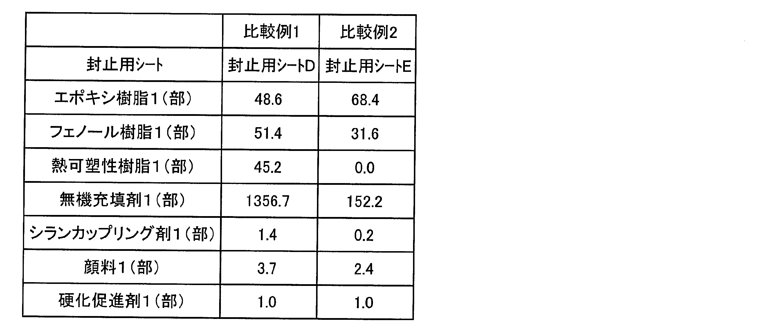Figure JPOXMLDOC01-appb-T000002