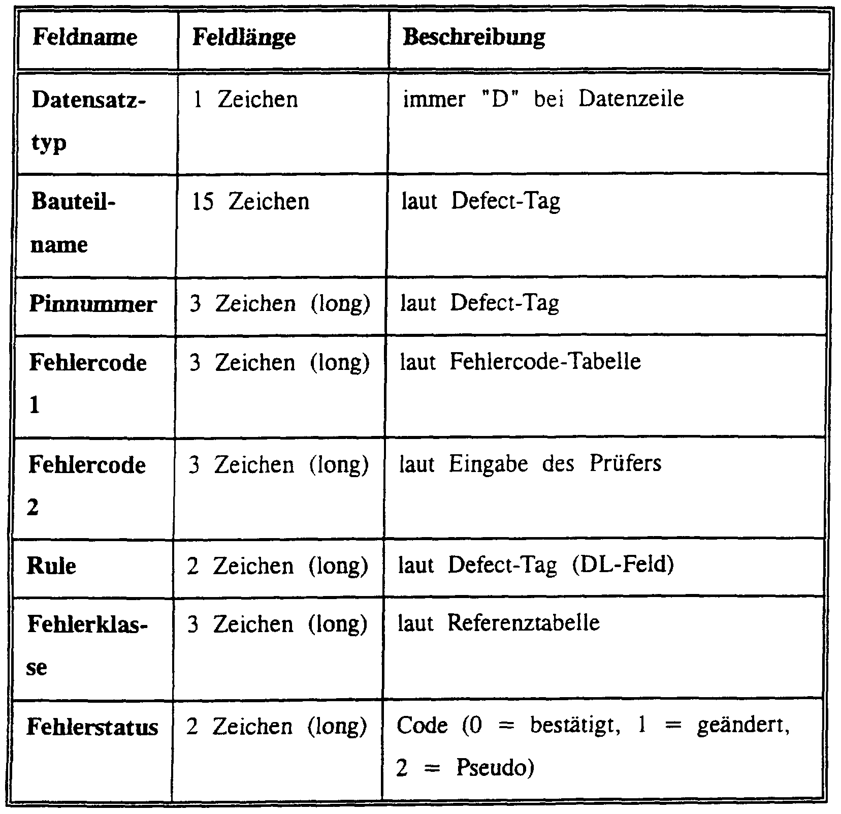 Modulo 10 Verfahren Modulo 10 Verfahren