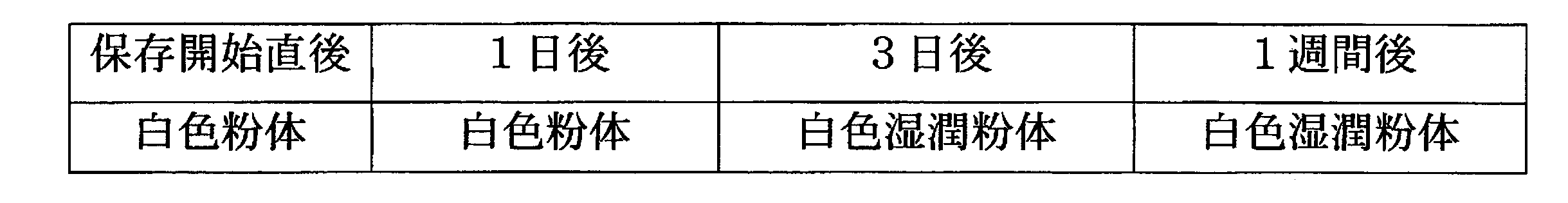 Figure JPOXMLDOC01-appb-T000033