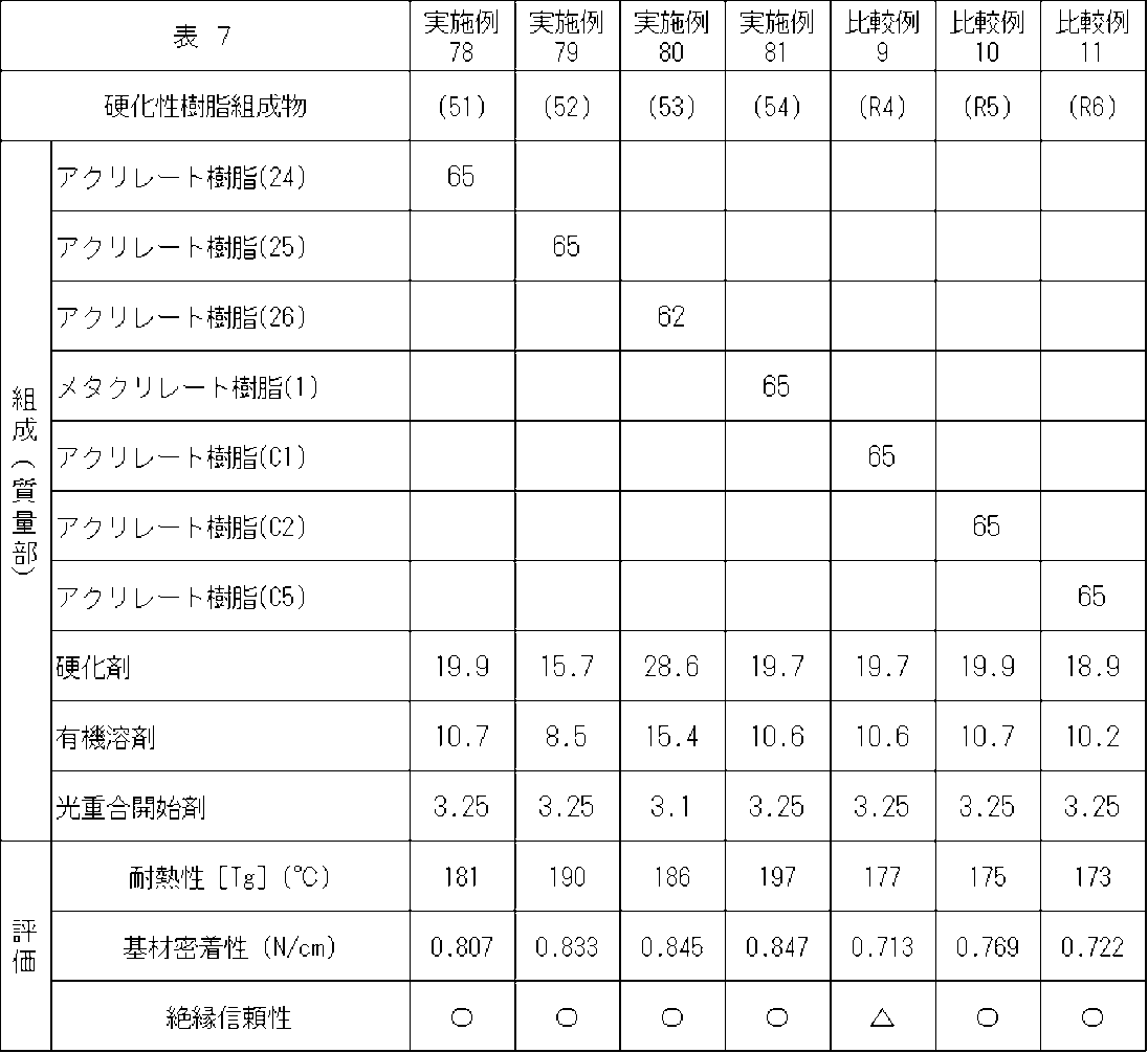 Figure JPOXMLDOC01-appb-T000014