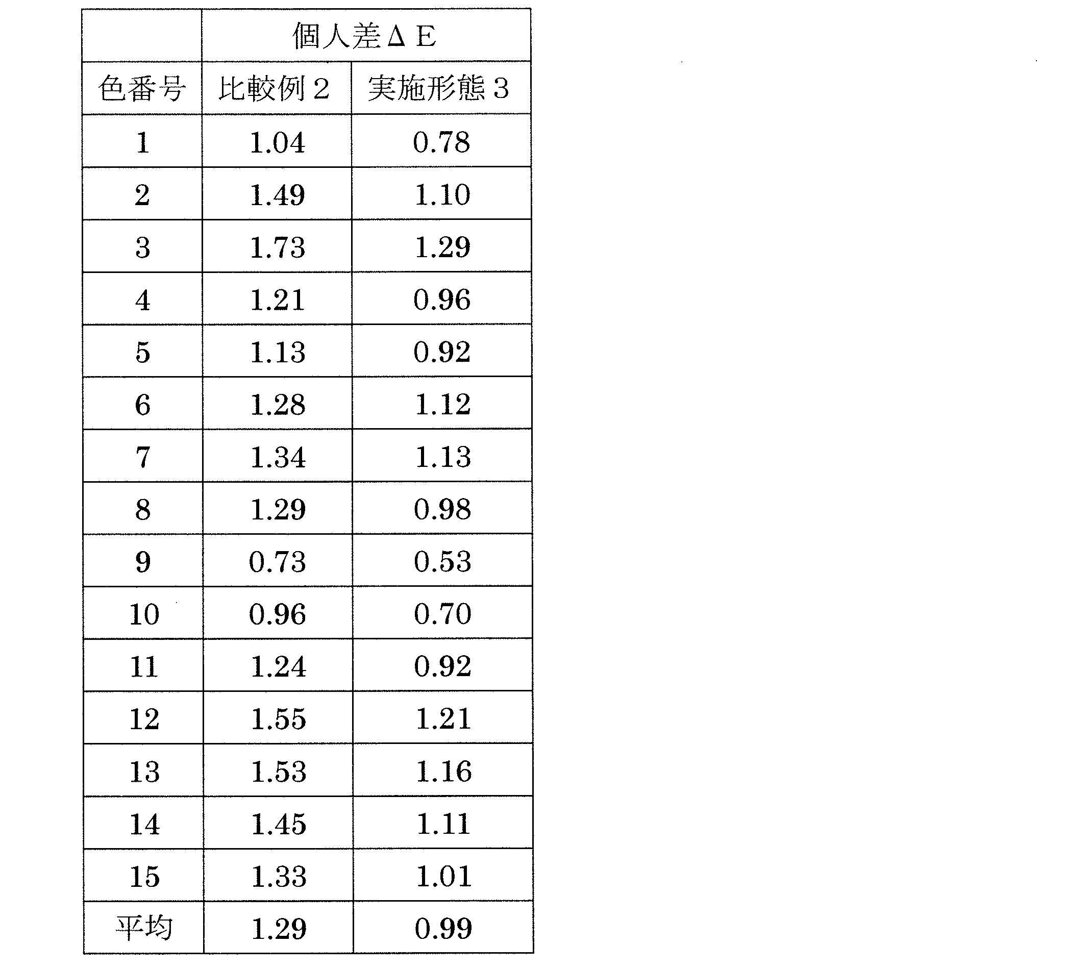 Figure JPOXMLDOC01-appb-T000008
