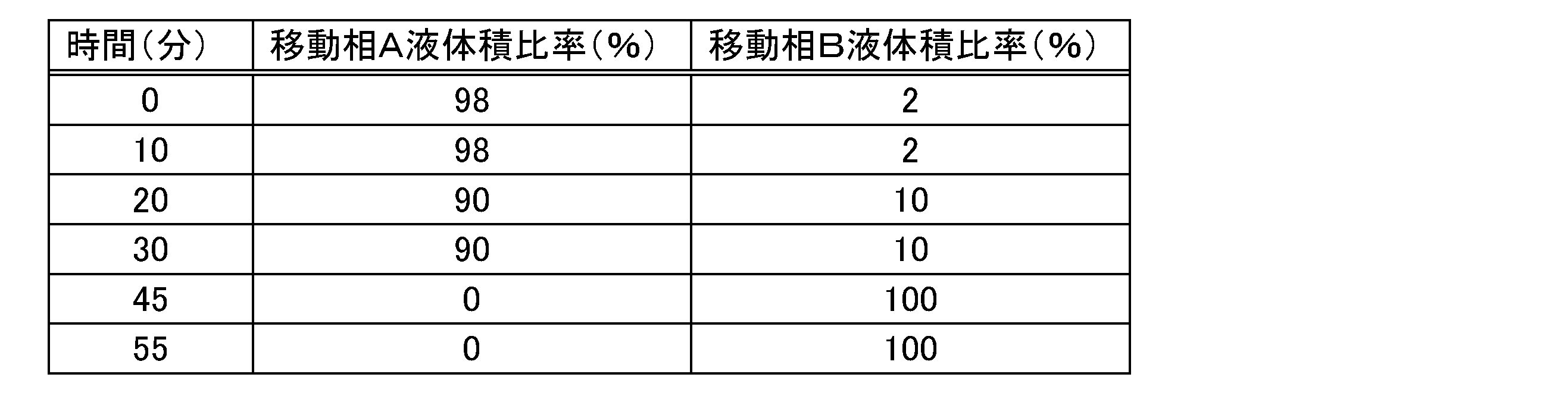 Figure JPOXMLDOC01-appb-T000001