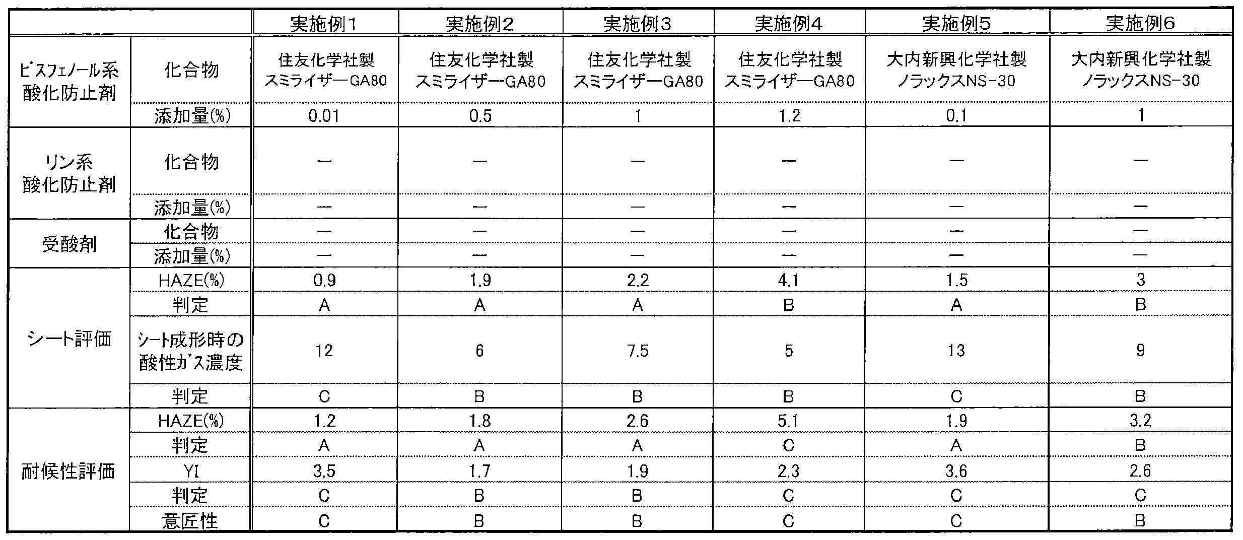 Figure JPOXMLDOC01-appb-T000003