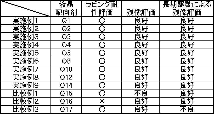 Figure JPOXMLDOC01-appb-T000012