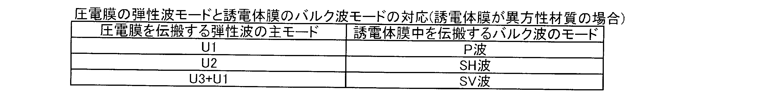 Figure JPOXMLDOC01-appb-T000002