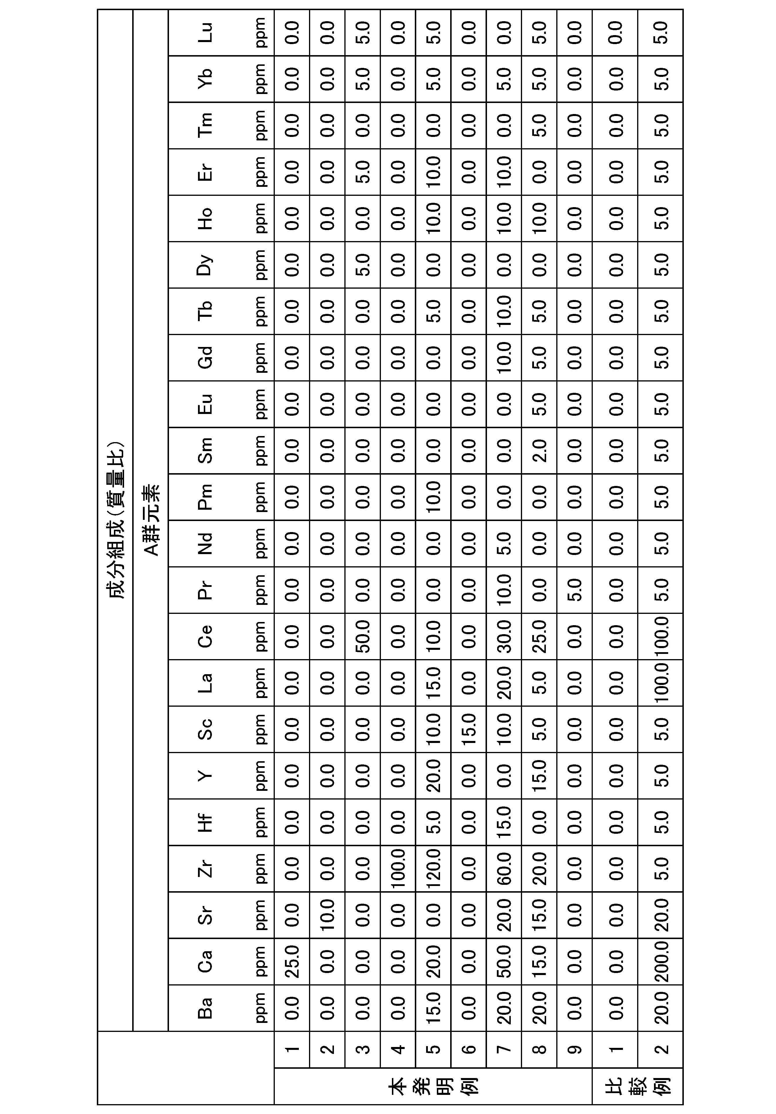 Figure JPOXMLDOC01-appb-T000002