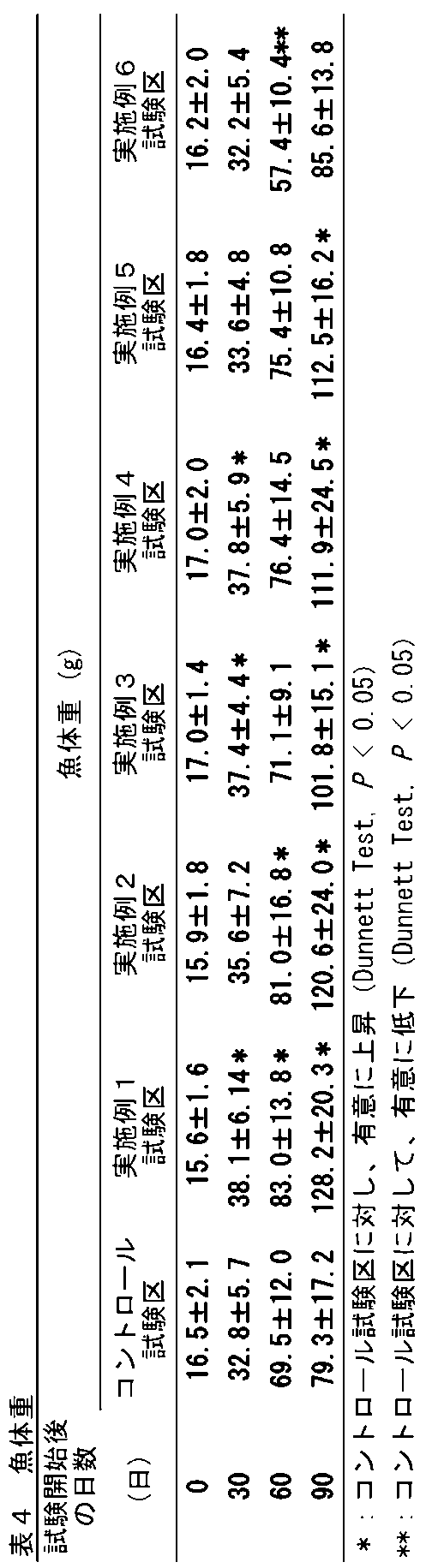 Figure JPOXMLDOC01-appb-T000004